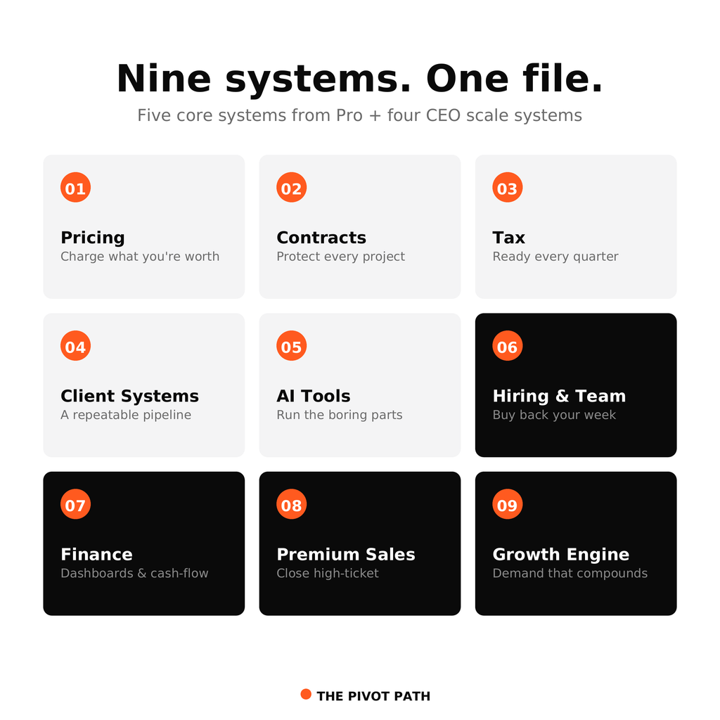 CEO Bundle: The CEO Operating System