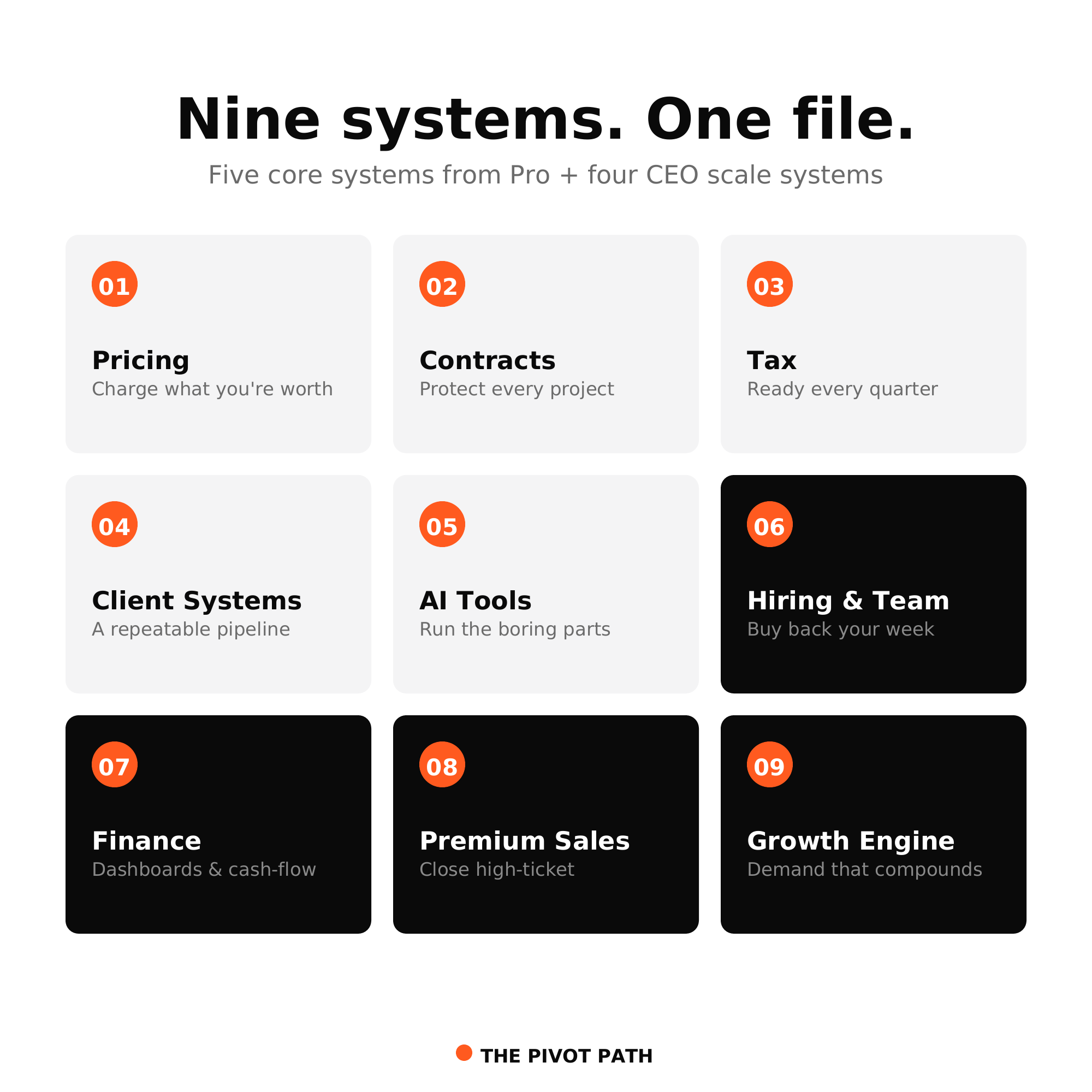 CEO Bundle: The CEO Operating System