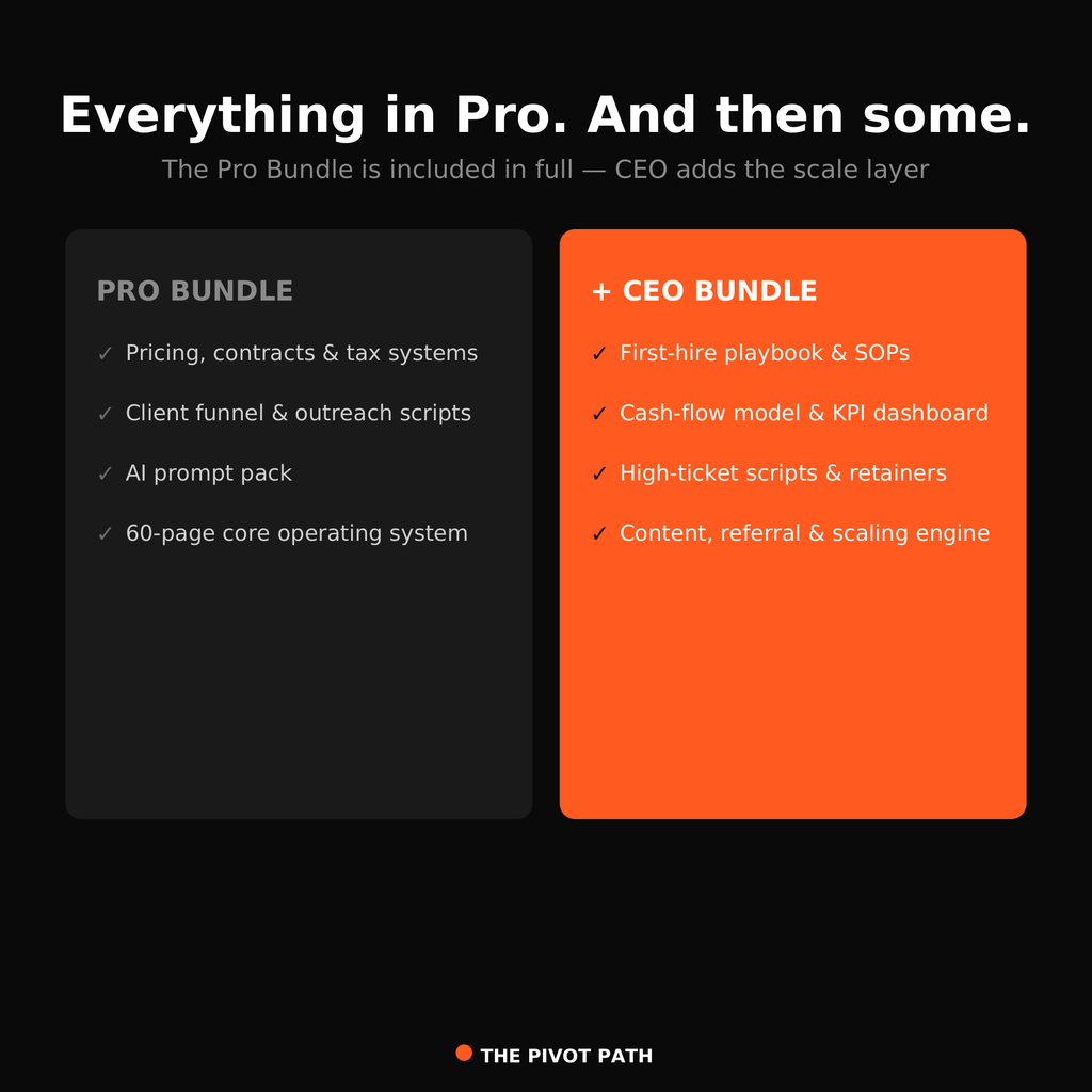 CEO Bundle: The CEO Operating System