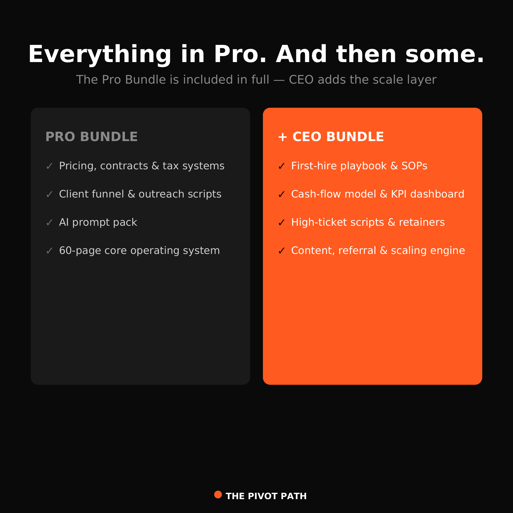 CEO Bundle: The CEO Operating System