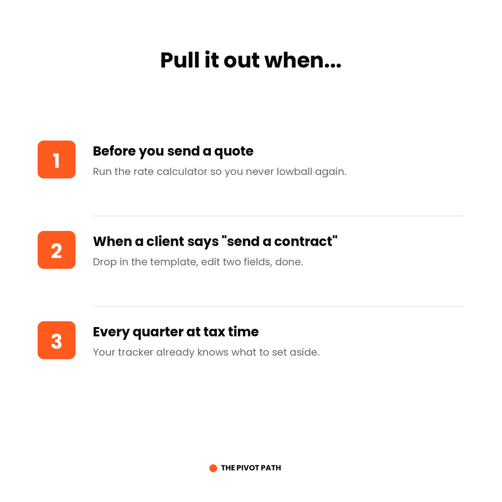Pro Bundle: The Scale-Up Operating System